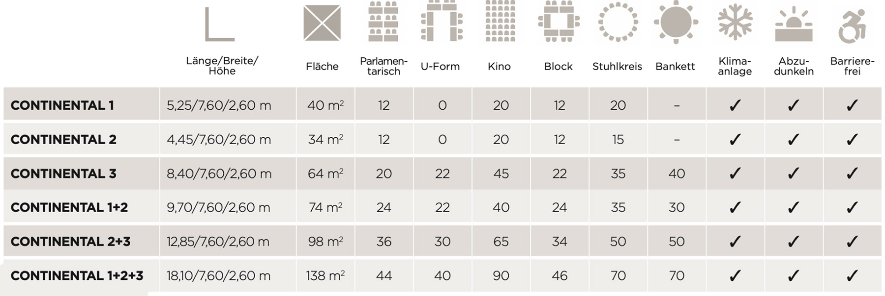 Bild der Möglichen Sitzplätze in Continental